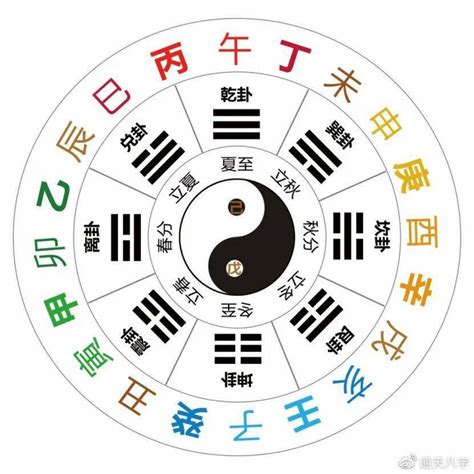 五行丁火|十天干與十二地支喜忌——丁火篇